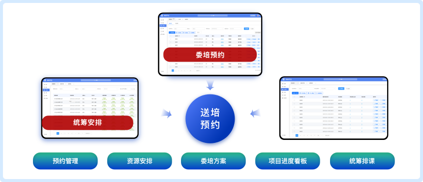 委托培训管理系统